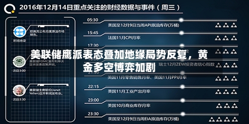 美联储鹰派表态叠加地缘局势反复，黄金多空博弈加剧