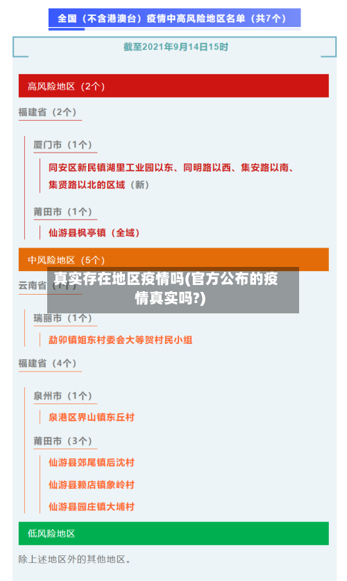 真实存在地区疫情吗(官方公布的疫情真实吗?)