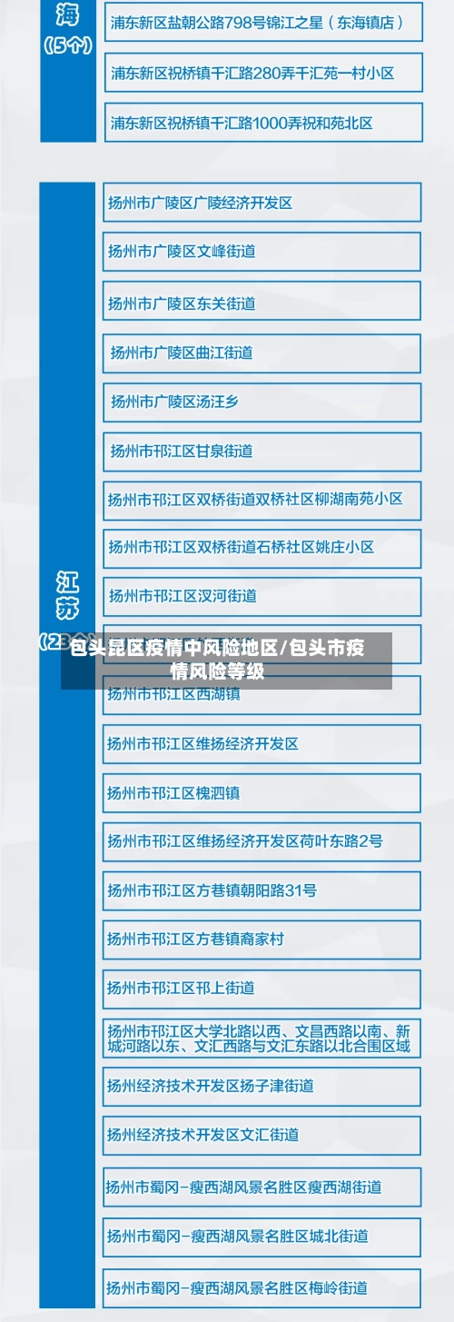包头昆区疫情中风险地区/包头市疫情风险等级