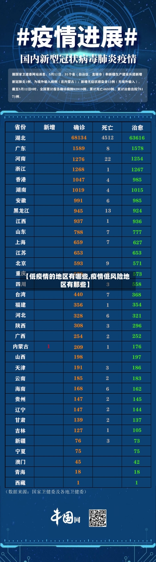 【低疫情的地区有哪些,疫情低风险地区有那些】