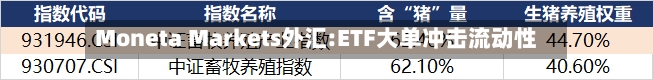 Moneta Markets外汇:ETF大单冲击流动性