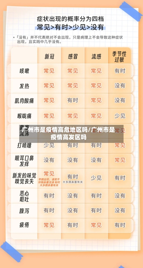 广州市是疫情高危地区吗/广州市是疫情高发区吗