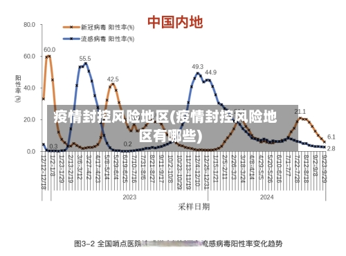疫情封控风险地区(疫情封控风险地区有哪些)