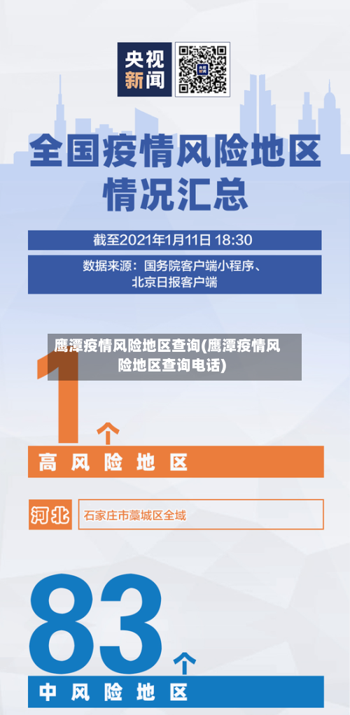 鹰潭疫情风险地区查询(鹰潭疫情风险地区查询电话)