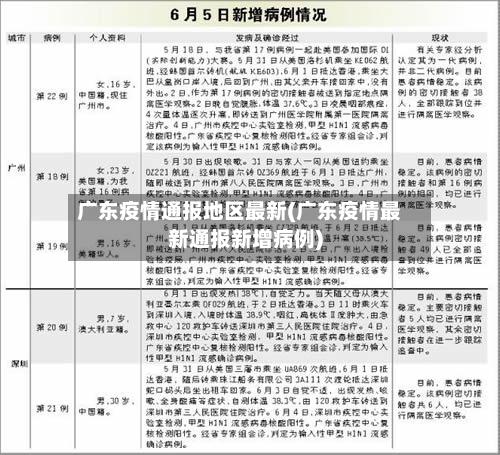 广东疫情通报地区最新(广东疫情最新通报新增病例)