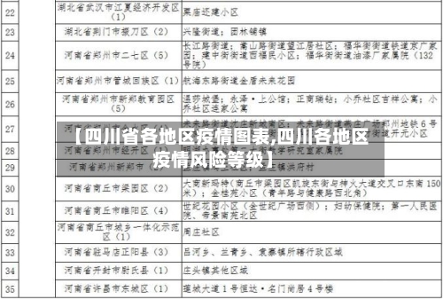 【四川省各地区疫情图表,四川各地区疫情风险等级】