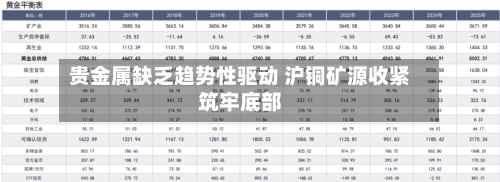 贵金属缺乏趋势性驱动 沪铜矿源收紧筑牢底部