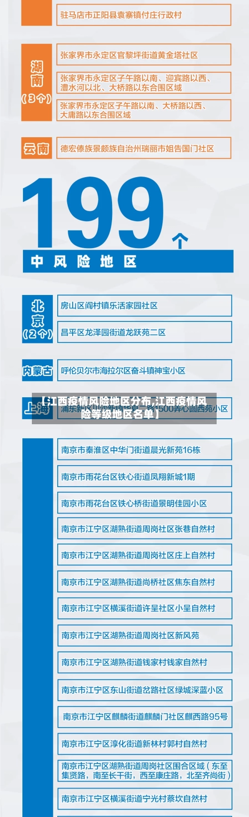 【江西疫情风险地区分布,江西疫情风险等级地区名单】