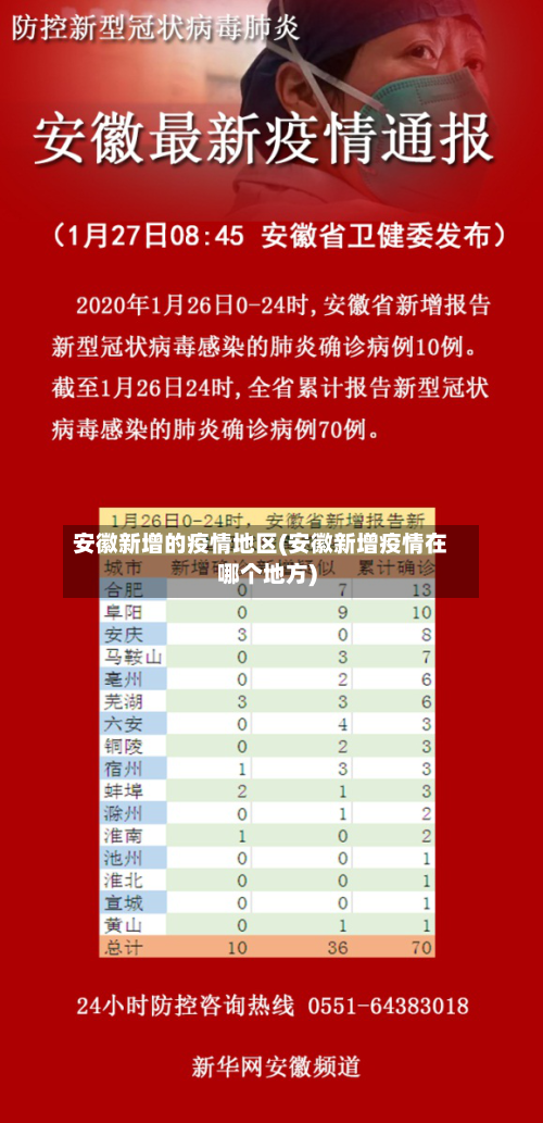 安徽新增的疫情地区(安徽新增疫情在哪个地方)