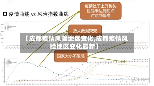 【成都疫情风险地区变化,成都疫情风险地区变化最新】