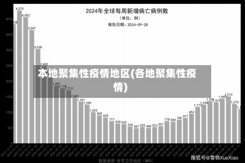 本地聚集性疫情地区(各地聚集性疫情)