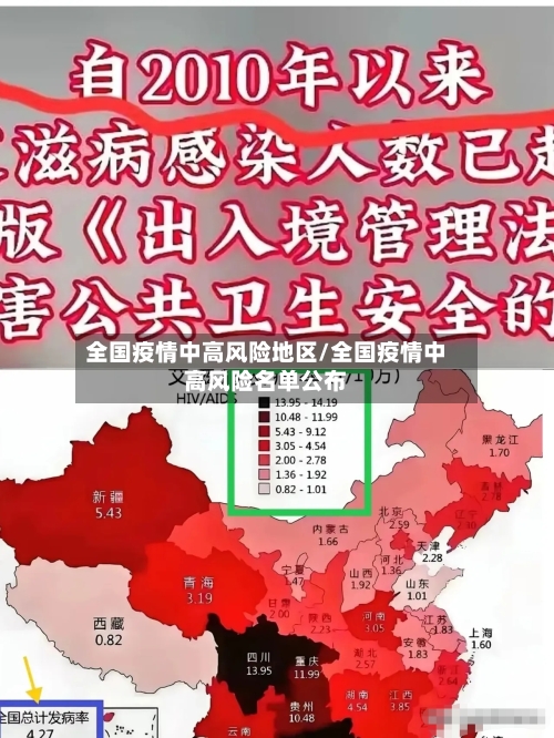全国疫情中高风险地区/全国疫情中高风险名单公布-第1张图片