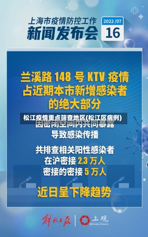 松江疫情重点筛查地区(松江区病例)