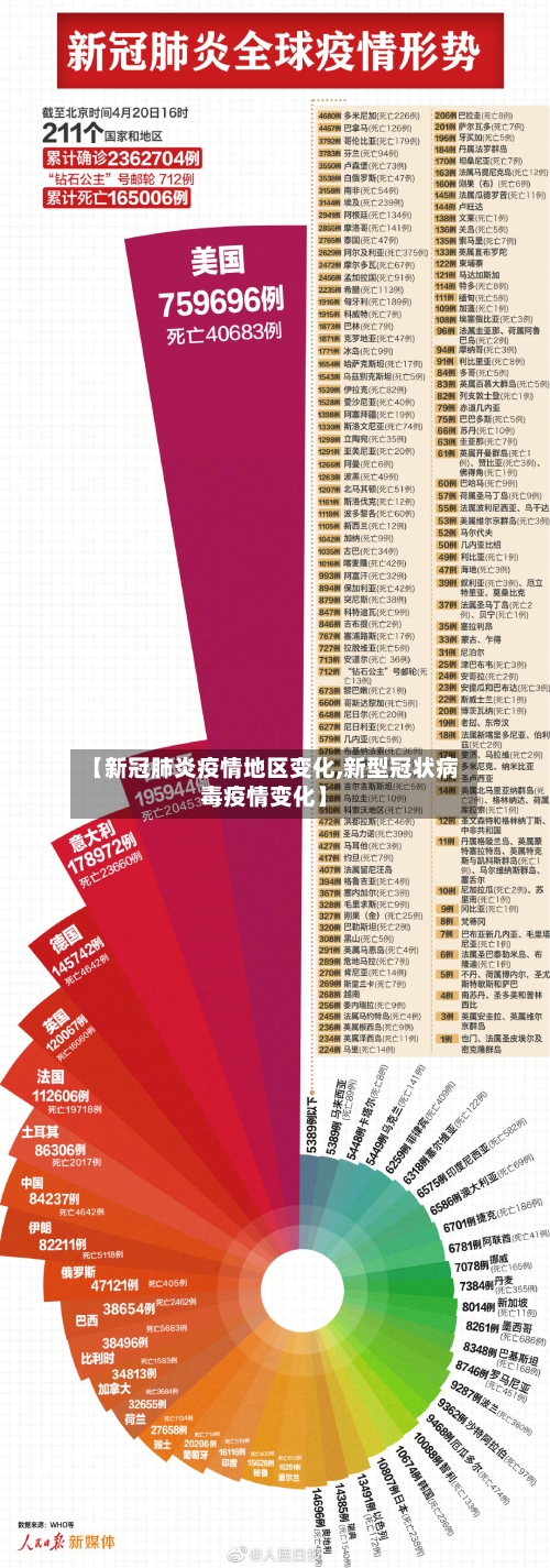 【新冠肺炎疫情地区变化,新型冠状病毒疫情变化】