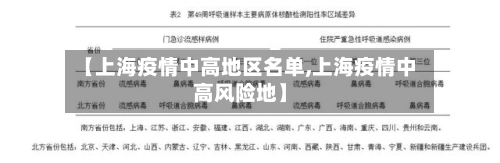 【上海疫情中高地区名单,上海疫情中高风险地】
