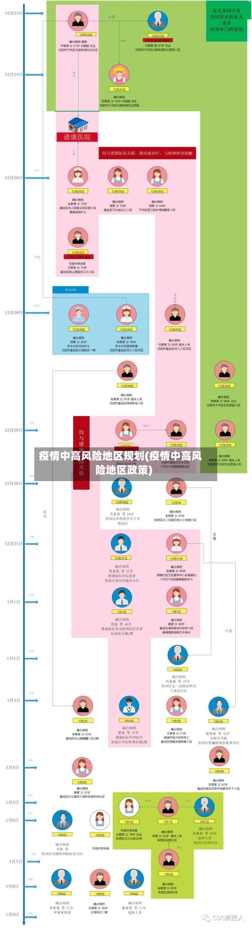 疫情中高风险地区规划(疫情中高风险地区政策)