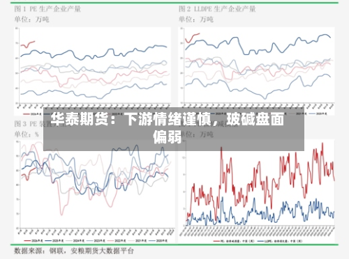 华泰期货：下游情绪谨慎，玻碱盘面偏弱