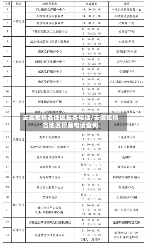 安徽疫情各地区报备电话/安徽疫情各地区报备电话查询