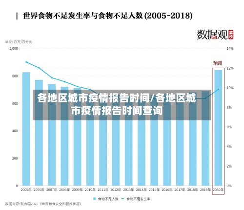 各地区城市疫情报告时间/各地区城市疫情报告时间查询