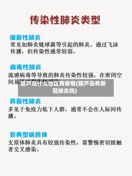 葫芦岛什么地区有疫情(葫芦岛有新冠肺炎吗)