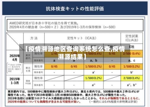 【疫情溯源地区查询系统怎么查,疫情溯源结果】