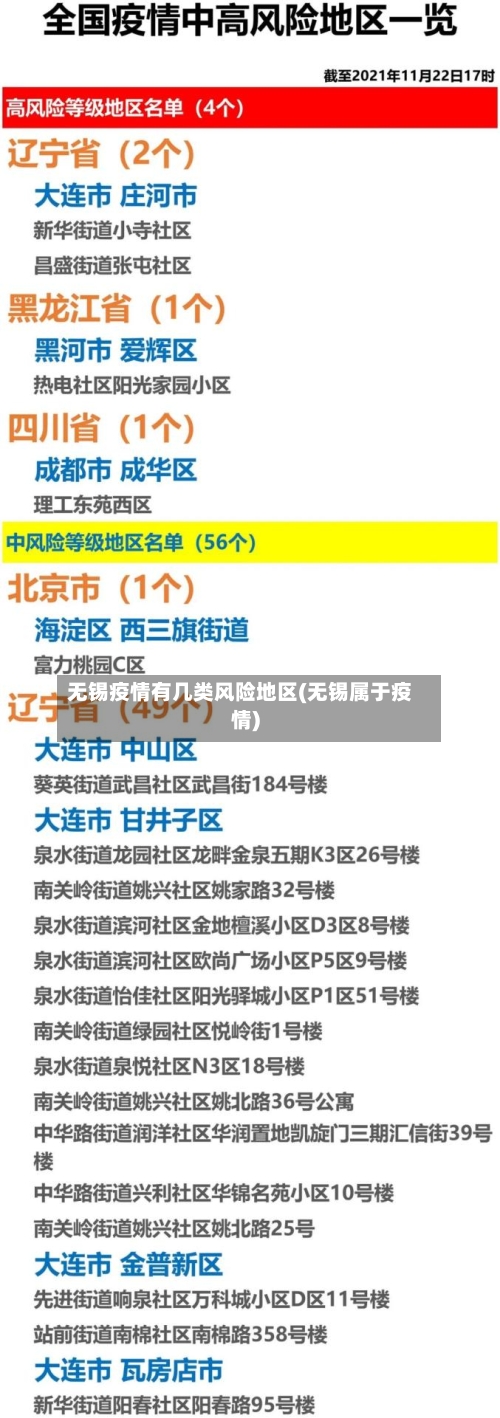 无锡疫情有几类风险地区(无锡属于疫情)