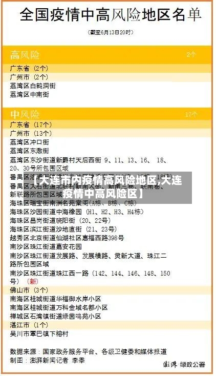【大连市内疫情高风险地区,大连疫情中高风险区】