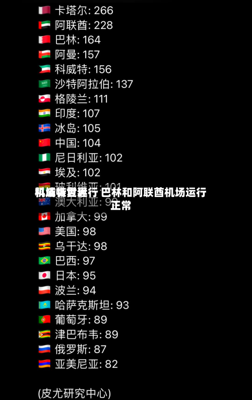 科威特世界
机场恢复运行 巴林和阿联酋机场运行正常