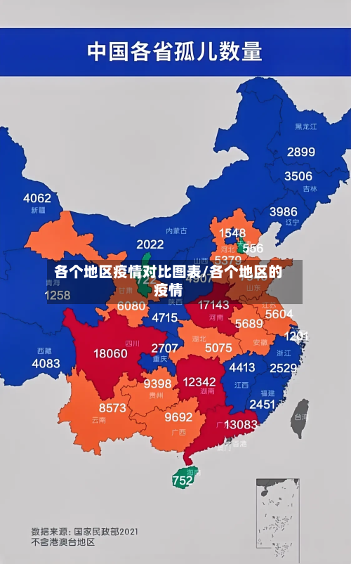 各个地区疫情对比图表/各个地区的疫情