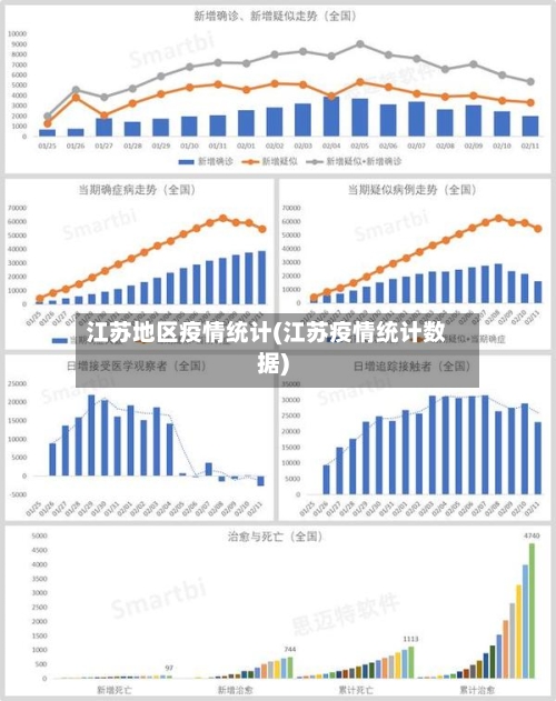 江苏地区疫情统计(江苏疫情统计数据)