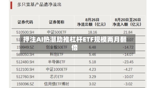 押注AI热潮助推杠杆ETF规模两月翻倍