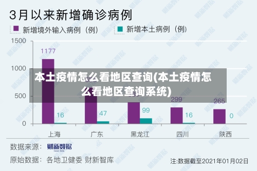 本土疫情怎么看地区查询(本土疫情怎么看地区查询系统)