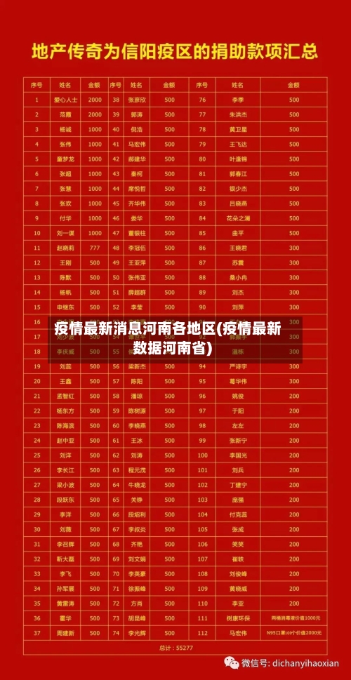 疫情最新消息河南各地区(疫情最新数据河南省)