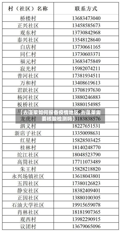 【去蓬莱如何报备疫情地区,去蓬莱需要核酸检测吗】