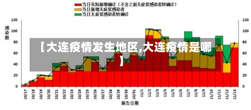 【大连疫情发生地区,大连疫情是哪】