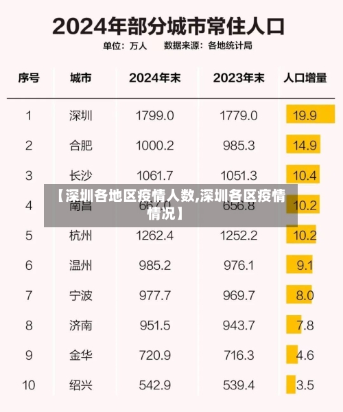 【深圳各地区疫情人数,深圳各区疫情情况】