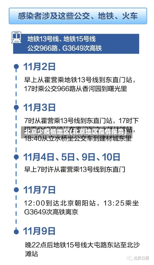 北京少疫情地区(北京地区疫情报告)