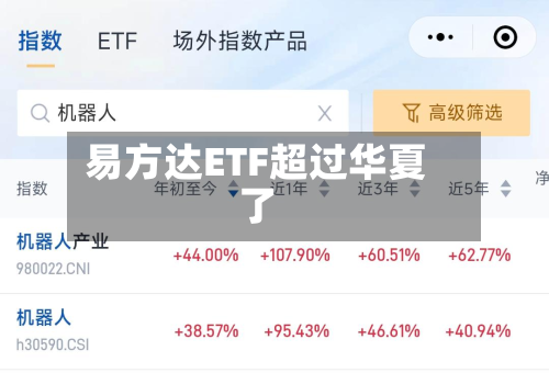 易方达ETF超过华夏了