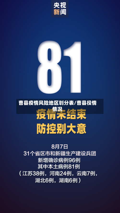 曹县疫情风险地区划分表/曹县役情情况