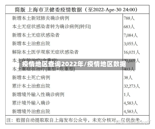 疫情地区查询2022年/疫情地区数据
