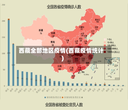 西藏全部地区疫情(西藏疫情统计)