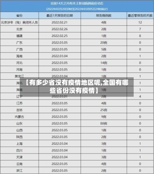 【有多少省没有疫情地区呢,全国有哪些省份没有疫情】