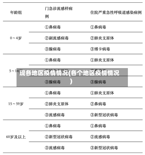 现各地区疫情情况(各个地区疫情情况)